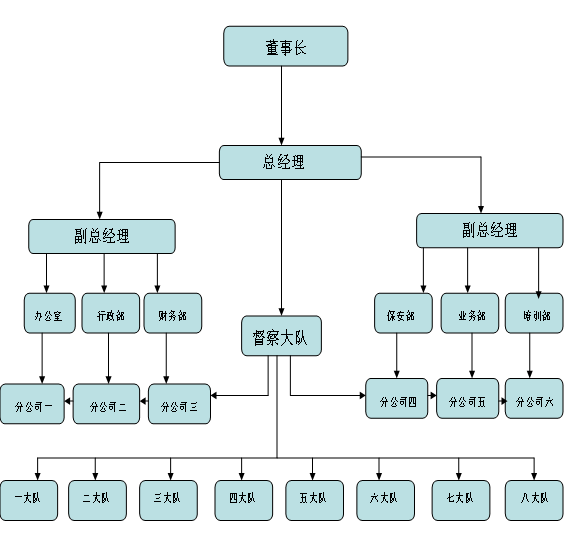 組織機(jī)構(gòu)